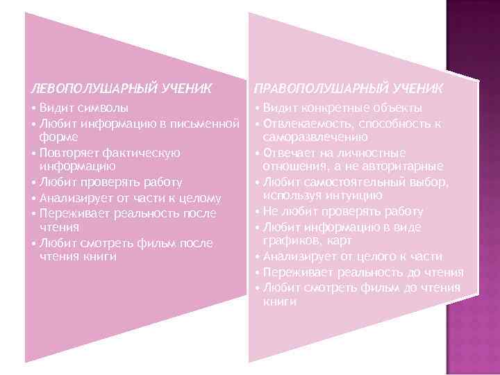 ЛЕВОПОЛУШАРНЫЙ УЧЕНИК • Видит символы • Любит информацию в письменной форме • Повторяет фактическую
