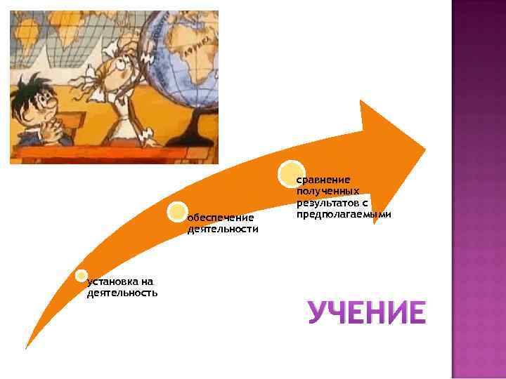 обеспечение деятельности установка на деятельность сравнение полученных результатов с предполагаемыми УЧЕНИЕ 