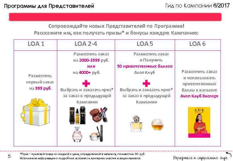 Гид по Кампании 6/2017 Программы для Представителей Программа «Легкий Старт» : Представители LOA 1