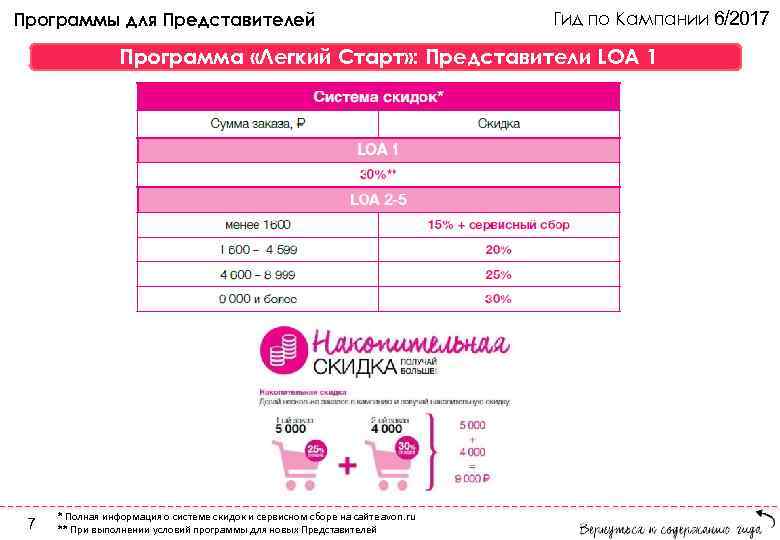 Программы для Представителей Гид по Кампании 6/2017 Программа «Легкий Старт» : Представители LOA 1