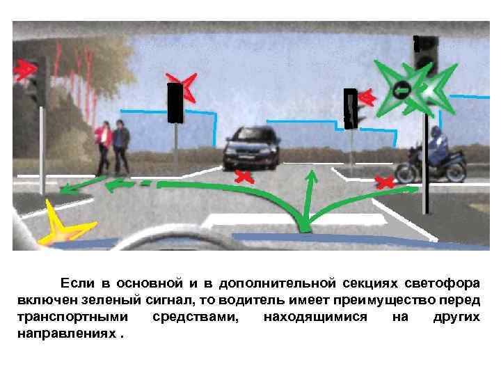 Если в основной и в дополнительной секциях светофора включен зеленый сигнал, то водитель имеет