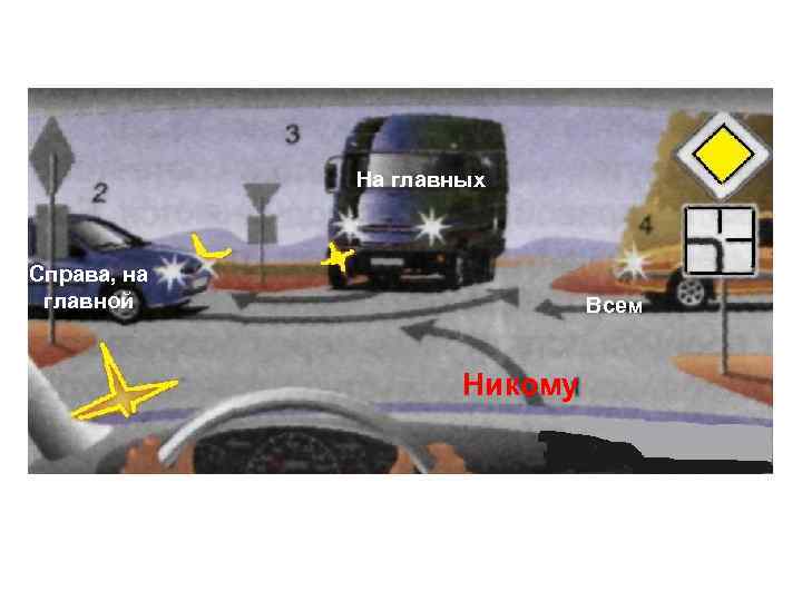 На главных Справа, на главной Всем Никому 