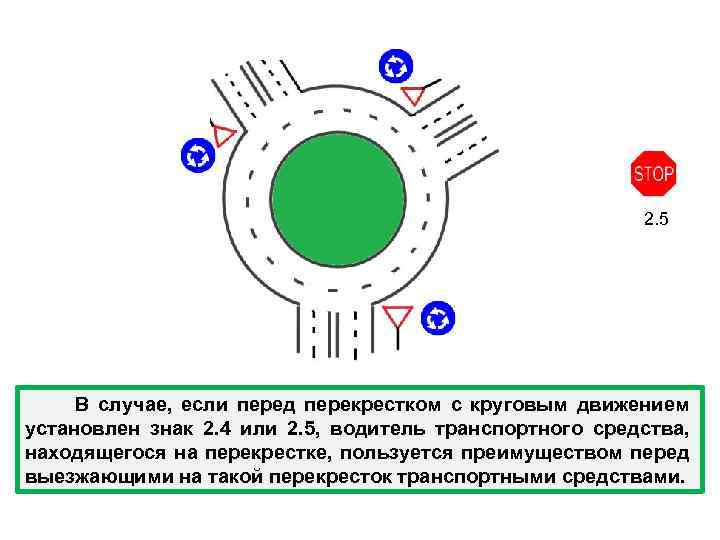 2. 5 В случае, если перед перекрестком с круговым движением установлен знак 2. 4