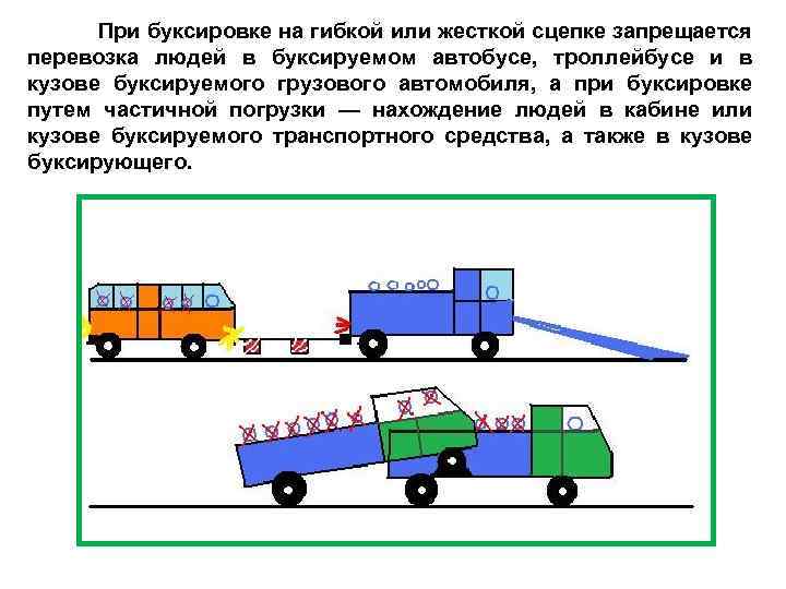 При буксировке на гибкой или жесткой сцепке запрещается перевозка людей в буксируемом автобусе, троллейбусе