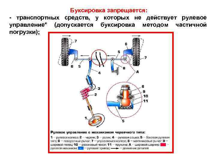 Буксировка запрещается: - транспортных средств, у которых не действует рулевое управление* (допускается буксировка методом