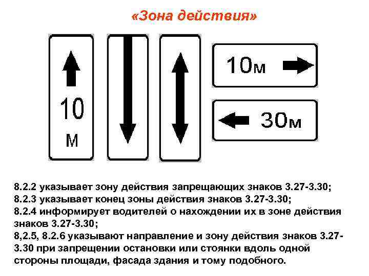  «Зона действия» 8. 2. 2 указывает зону действия запрещающих знаков 3. 27 -3.
