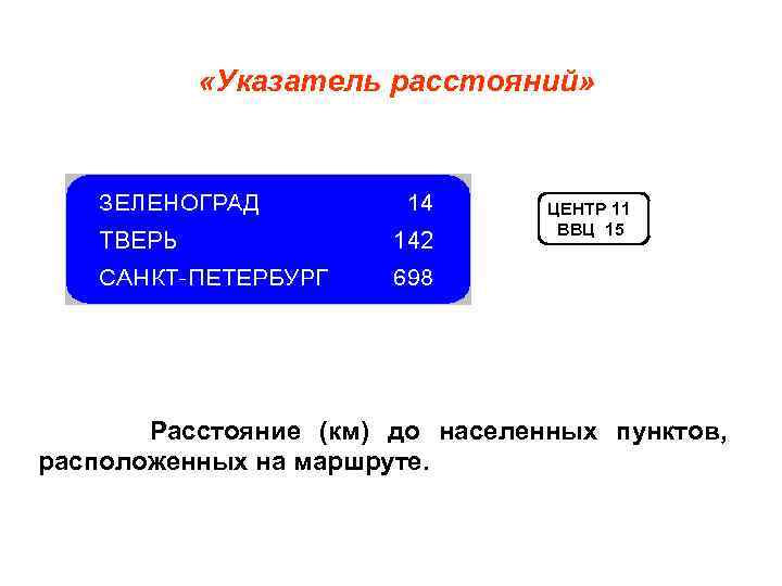  «Указатель расстояний» ЦЕНТР 11 ВВЦ 15 Расстояние (км) до населенных пунктов, расположенных на