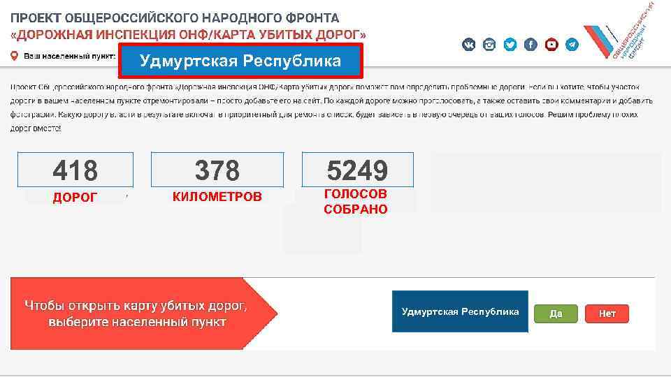 Удмуртская Республика 418 378 5249 ДОРОГ КИЛОМЕТРОВ ГОЛОСОВ СОБРАНО Удмуртская Республика 