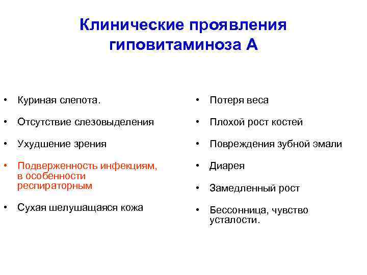 Клинические проявления гиповитаминоза А • Куриная слепота. • Потеря веса • Отсутствие слезовыделения •