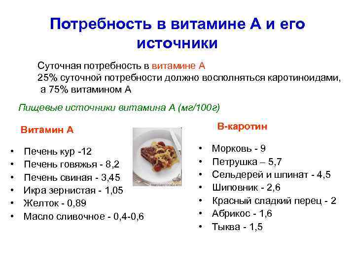 Потребность в витамине А и его источники Суточная потребность в витамине А 25% суточной