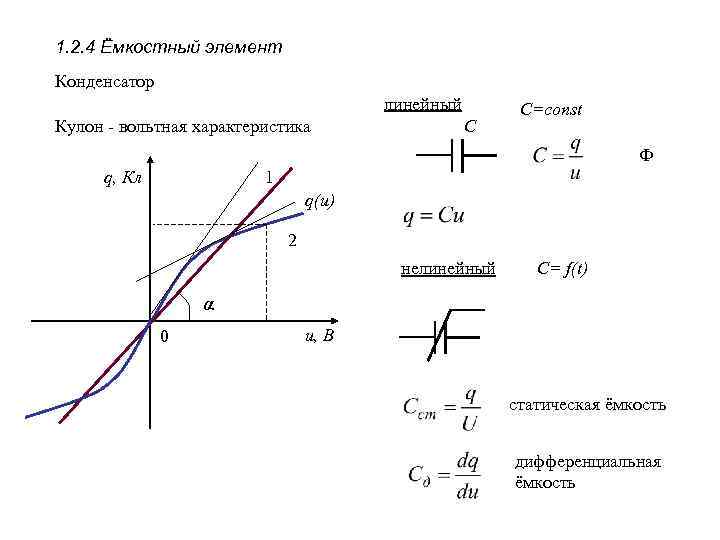 Вах нелинейного конденсатора