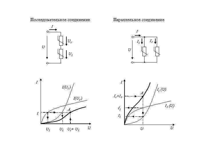 Последовательное соединение Параллельное соединение I I U 1 I 2 I 1 U U