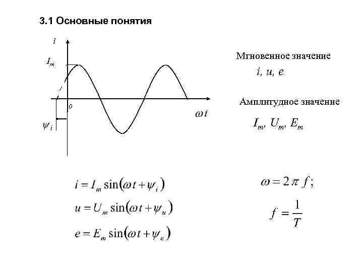 Амплитудное значение силы. Амплитудное значение. Мгновенное значение. Мноновеннте и амплитудное значение. Мгновенные значения, i,u,e.