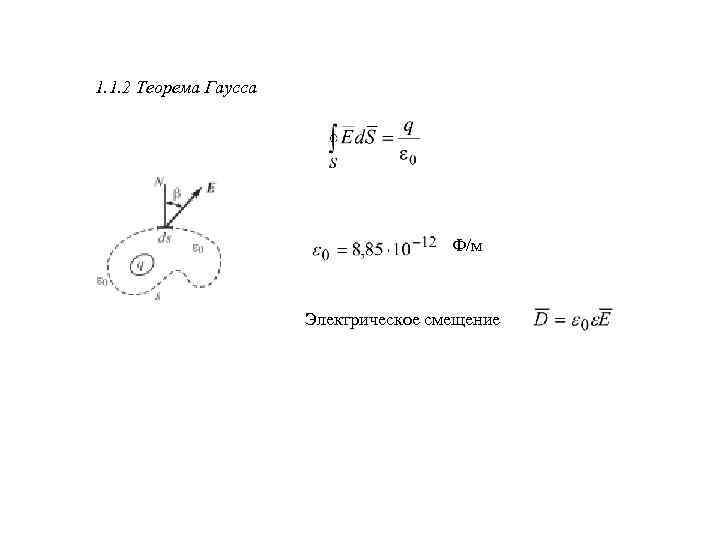 1. 1. 2 Теорема Гаусса Ф/м Электрическое смещение 