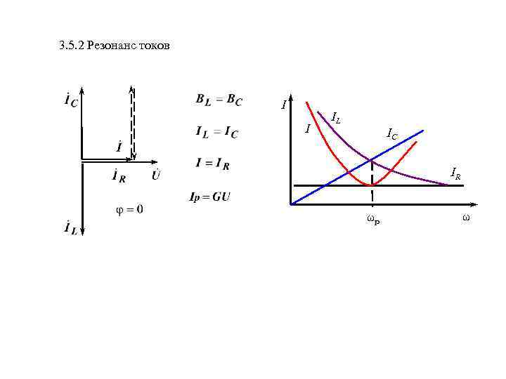 3. 5. 2 Резонанс токов I I IL IC IR ωp ω 