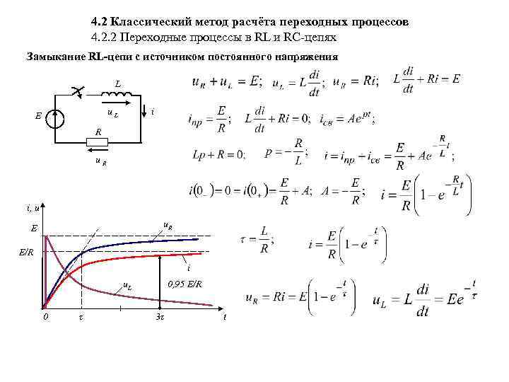 4. 2 Классический метод расчёта переходных процессов 4. 2. 2 Переходные процессы в RL