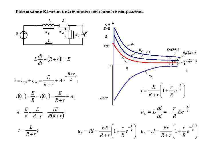 Размыкание RL-цепи с источником постоянного напряжения L E u. L R u. R i,