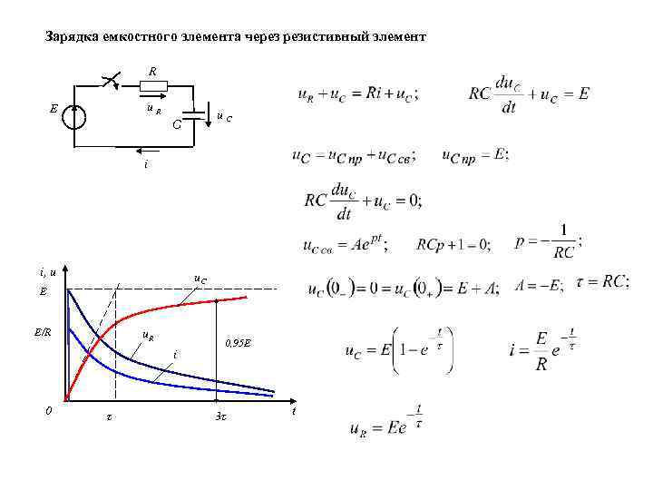Зарядка емкостного элемента через резистивный элемент R u. R E u. С С i