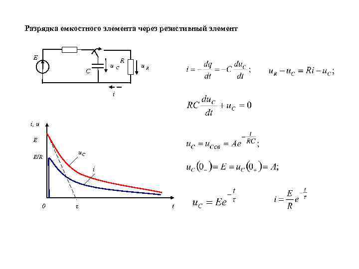 Разрядка емкостного элемента через резистивный элемент E u. С С R u. R i