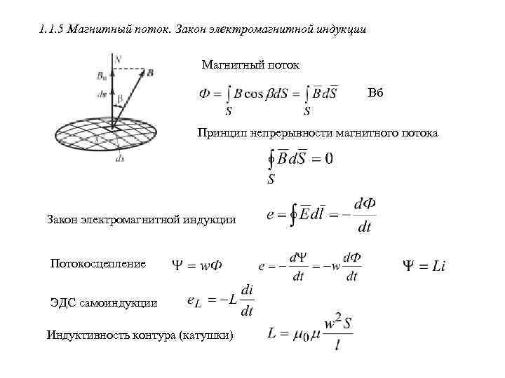 1. 1. 5 Магнитный поток. Закон электромагнитной индукции Магнитный поток Вб Принцип непрерывности магнитного