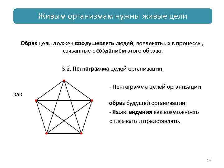 Живым организмам нужны живые цели Образ цели должен воодушевлять людей, вовлекать их в процессы,