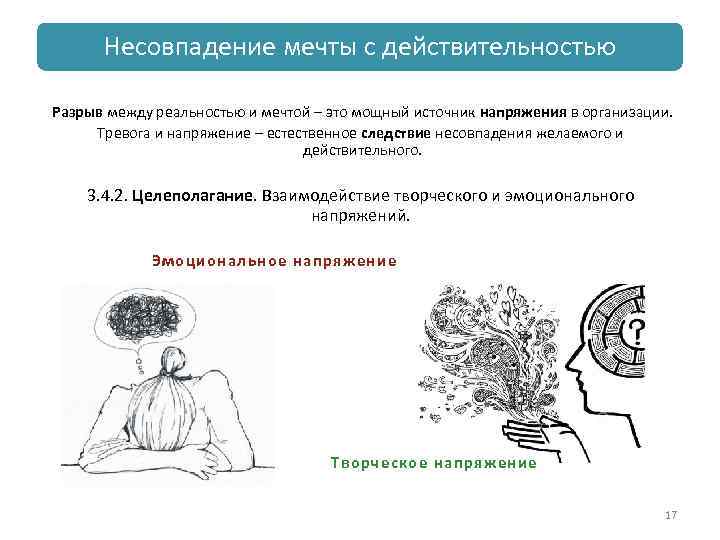 Несовпадение мечты с действительностью Разрыв между реальностью и мечтой – это мощный источник напряжения