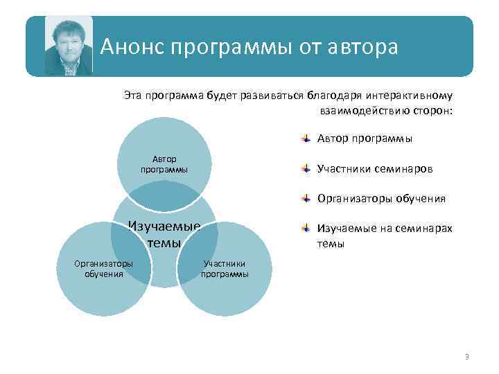 Анонс программы от автора Эта программа будет развиваться благодаря интерактивному взаимодействию сторон: Автор программы