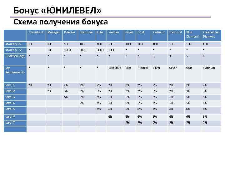 Маркетинг план клаб