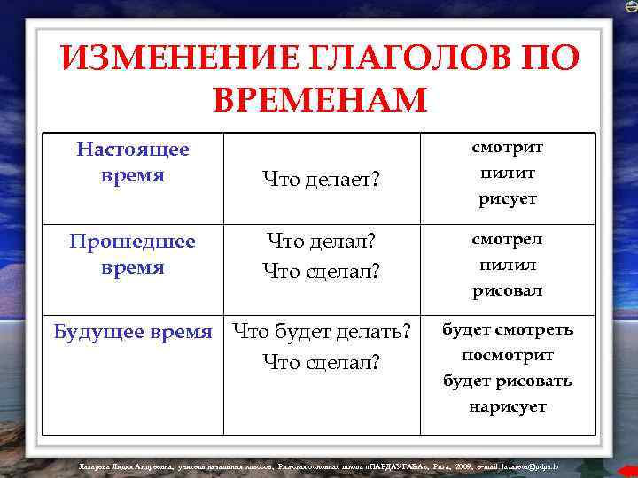 ИЗМЕНЕНИЕ ГЛАГОЛОВ ПО ВРЕМЕНАМ Настоящее время Что делает? смотрит пилит рисует Прошедшее время Что