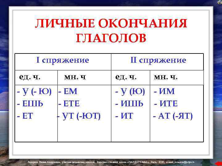 ЛИЧНЫЕ ОКОНЧАНИЯ ГЛАГОЛОВ I спряжение ед. ч. мн. ч - У (- Ю) -