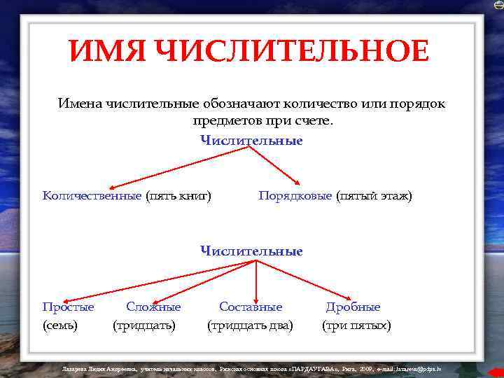 ИМЯ ЧИСЛИТЕЛЬНОЕ Имена числительные обозначают количество или порядок предметов при счете. Числительные Количественные (пять