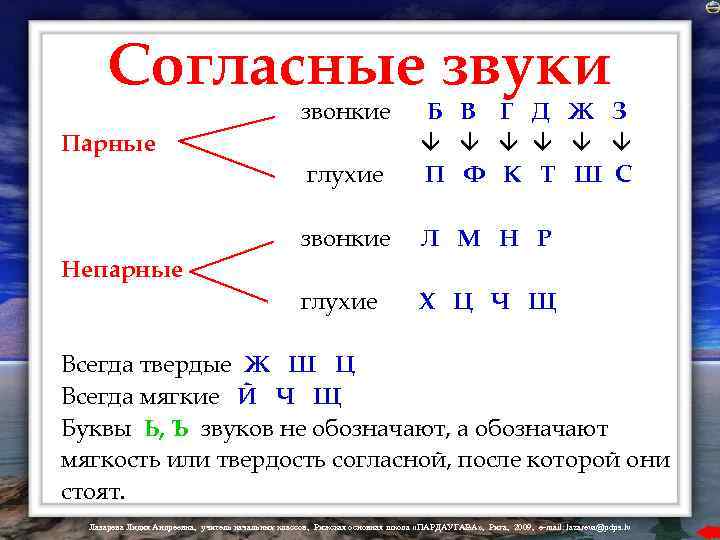 Согласные звуки звонкие глухие Б В Г Д Ж З П Ф К Т