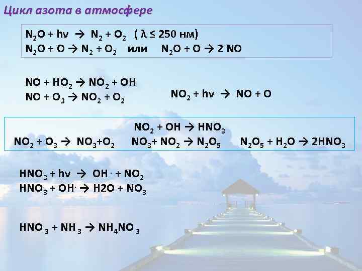Цикл азота в атмосфере N 2 O + hν → N 2 + O