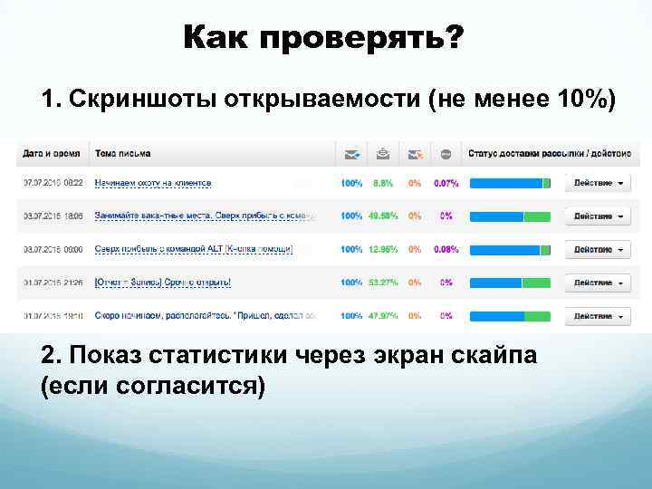 Как проверять? 1. Скриншоты открываемости (не менее 10%) 2. Показ статистики через экран скайпа