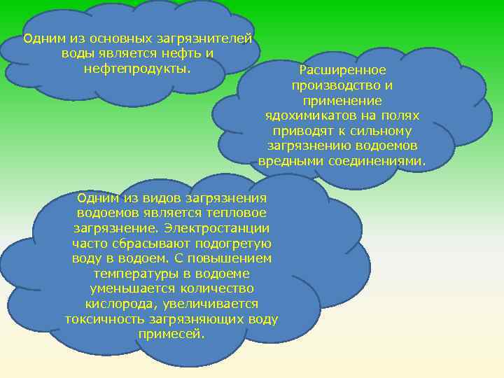 Одним из основных загрязнителей воды является нефть и нефтепродукты. Расширенное производство и применение ядохимикатов