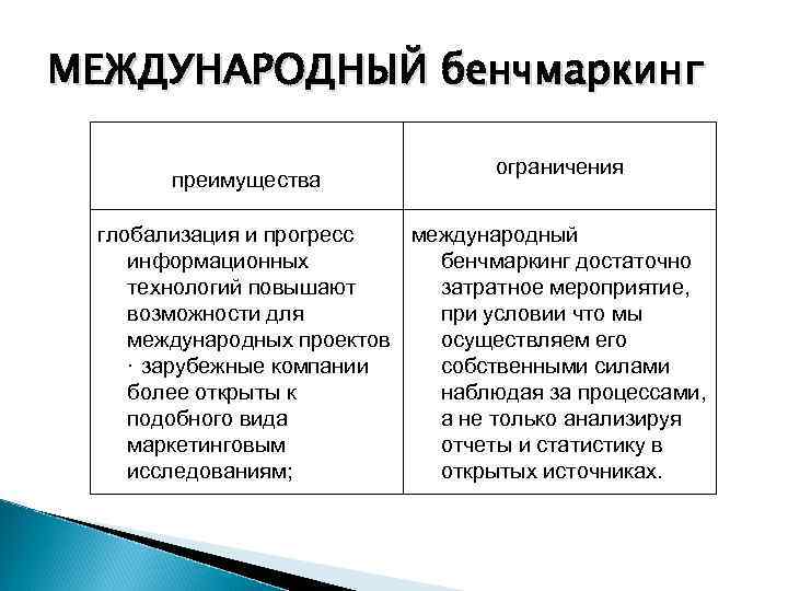 МЕЖДУНАРОДНЫЙ бенчмаркинг преимущества ограничения глобализация и прогресс международный информационных бенчмаркинг достаточно технологий повышают затратное