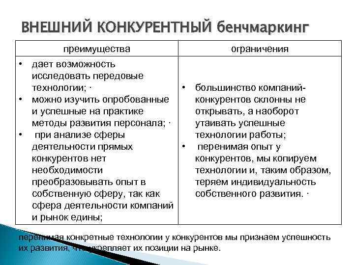 ВНЕШНИЙ КОНКУРЕНТНЫЙ бенчмаркинг преимущества ограничения • дает возможность исследовать передовые технологии; · • большинство