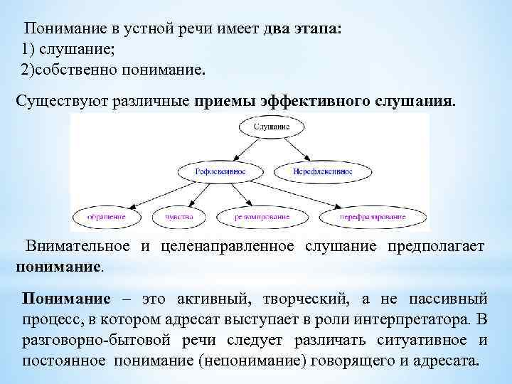 Культура собственное понимание. О понимании. Этапы понимания. Понимание понимания. Выделение нескольких этапов понимания.