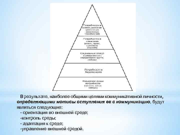 Потребность в одежде