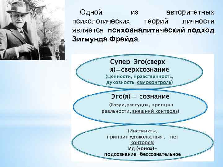 Одной из авторитетных психологических теорий личности является психоаналитический подход Зигмунда Фрейда. 
