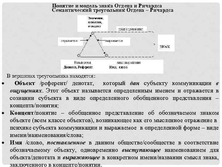 План выражения и план содержания языкового знака дискуссии о знаке