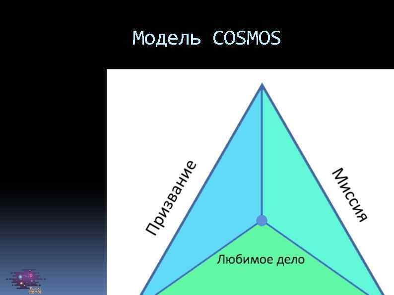 Модель COSMOS 