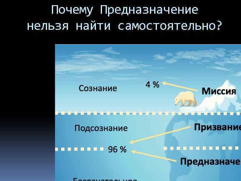 Почему Предназначение нельзя найти самостоятельно? 