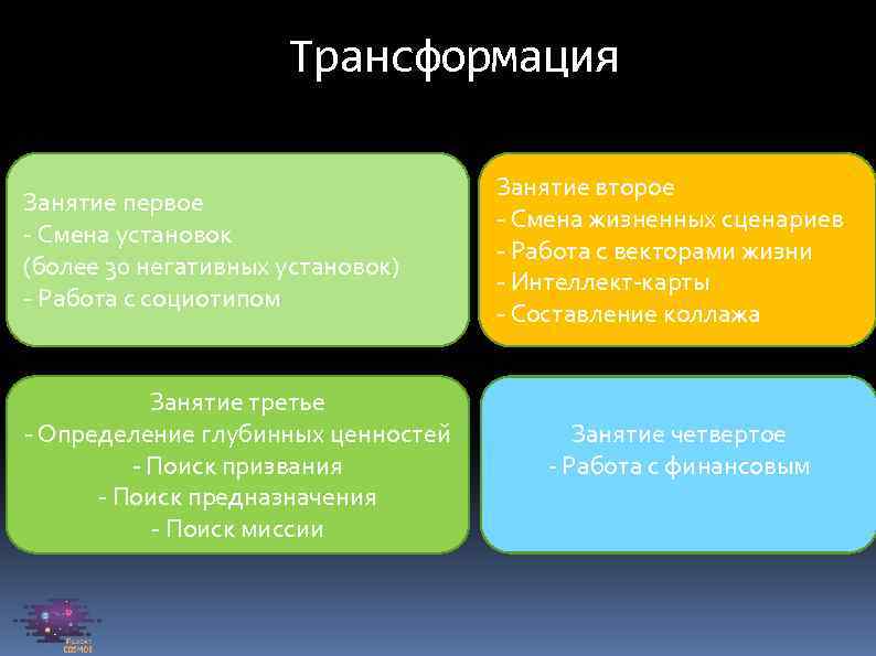 Трансформация Занятие первое - Смена установок (более 30 негативных установок) - Работа с социотипом