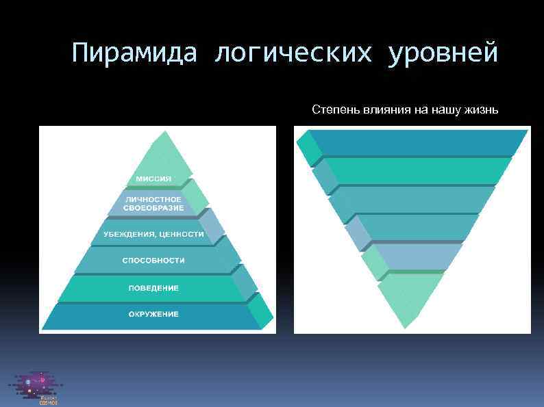 Решение уровней по фото