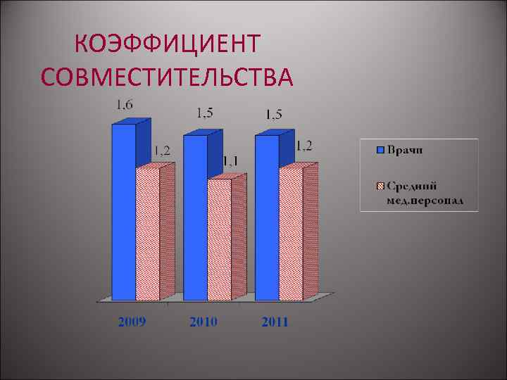 КОЭФФИЦИЕНТ СОВМЕCТИТЕЛЬСТВА 