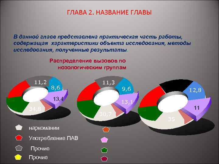 ГЛАВА 2. НАЗВАНИЕ ГЛАВЫ В данной главе представлена практическая часть работы, содержащая характеристики объекта