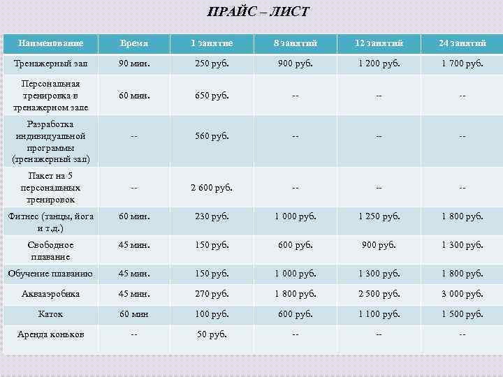 ПРАЙС – ЛИСТ Наименование Время 1 занятие 8 занятий 12 занятий 24 занятий Тренажерный