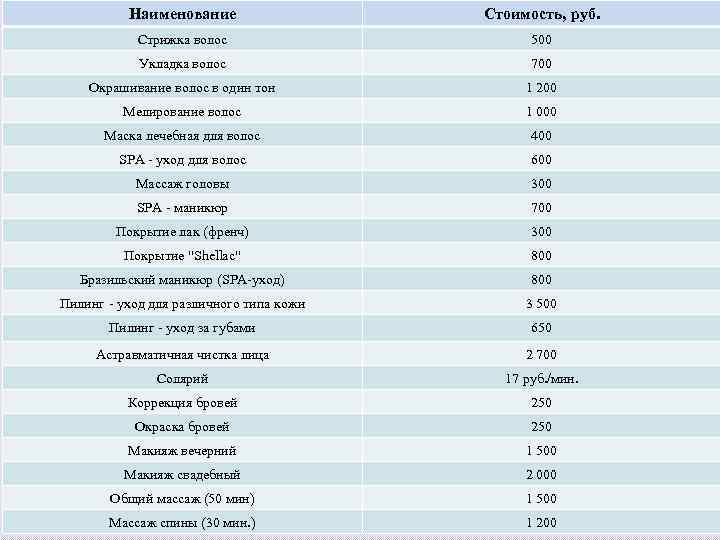 Наименование Стоимость, руб. Стрижка волос 500 Укладка волос 700 Окрашивание волос в один тон