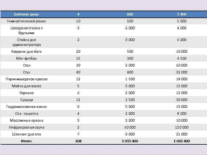 Блочная рама 4 600 2 400 Гимнастический ролик 10 500 5 000 Шведская стенка
